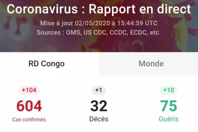 Covid-19 en RDC: Plus de 600 cas confirmés !